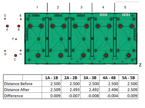 Predictable Shrinkage Using Autodesk Moldflow Insight